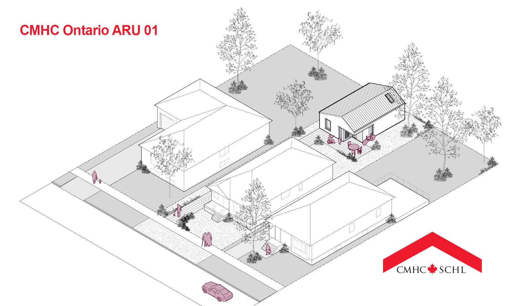 cmhc aru